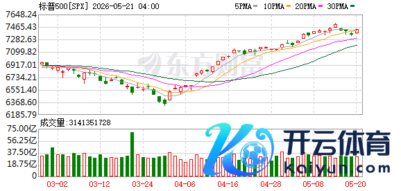 K图 SPX_0