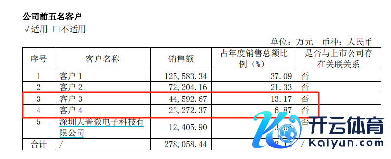 翱捷科技-U2024年年度敷陈