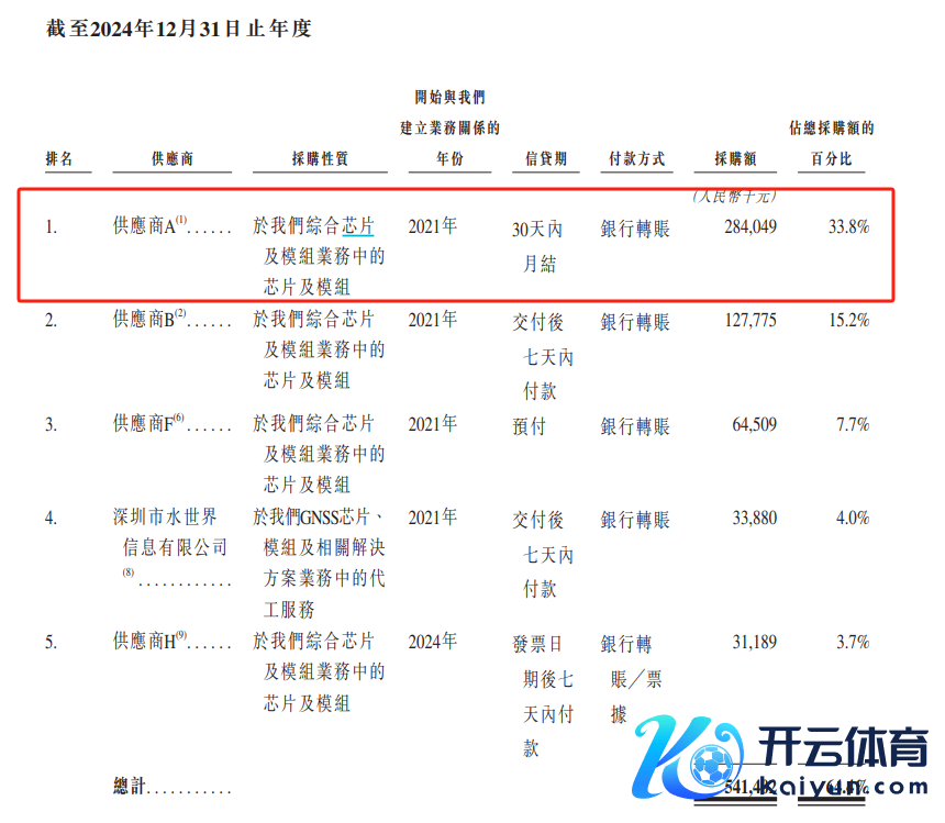 华大败斗H股招股书